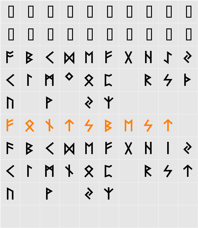 Futhark AOE Character Map