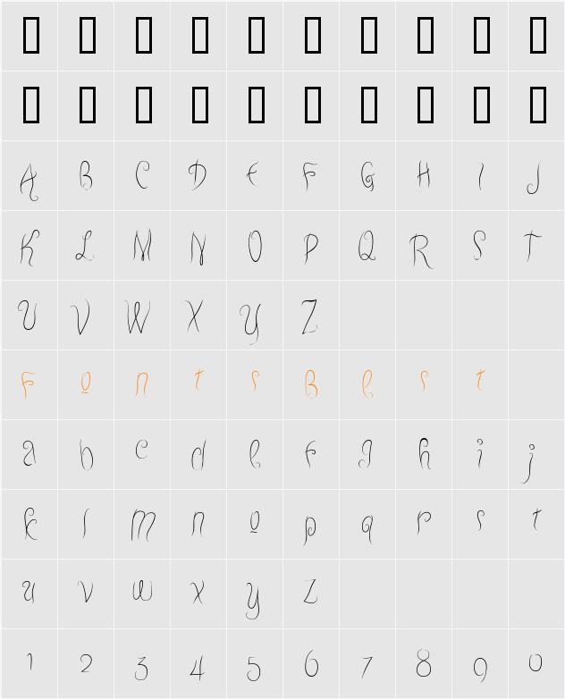 Neurotic Minds BTN Cond Character Map