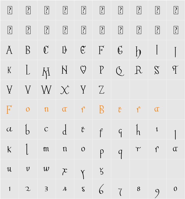Valpuesta Character Map