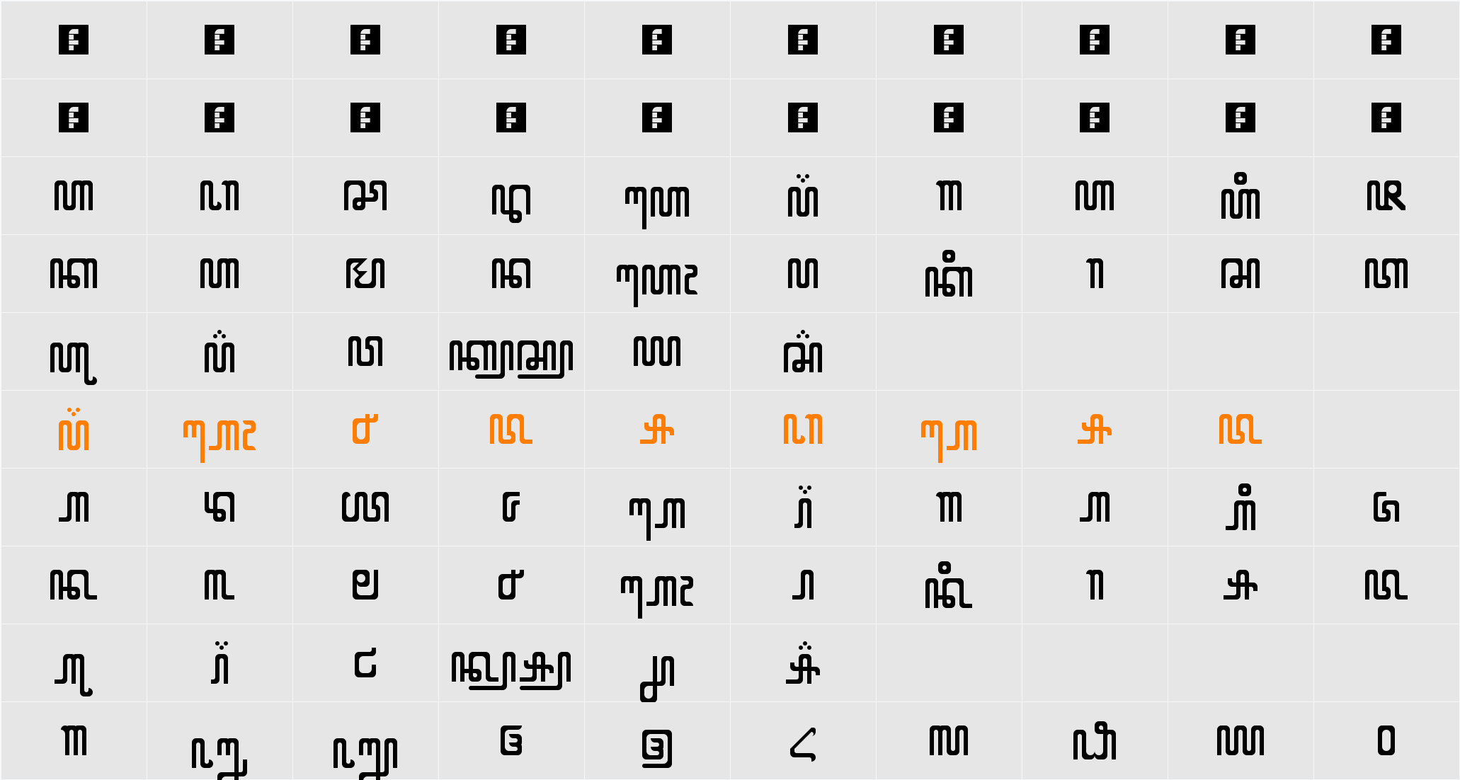 KUNJARA Character Map