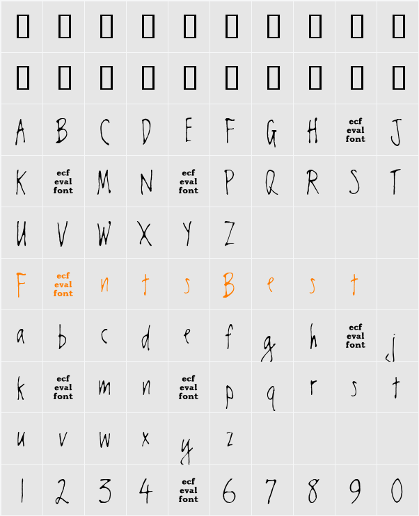 chester eval Character Map