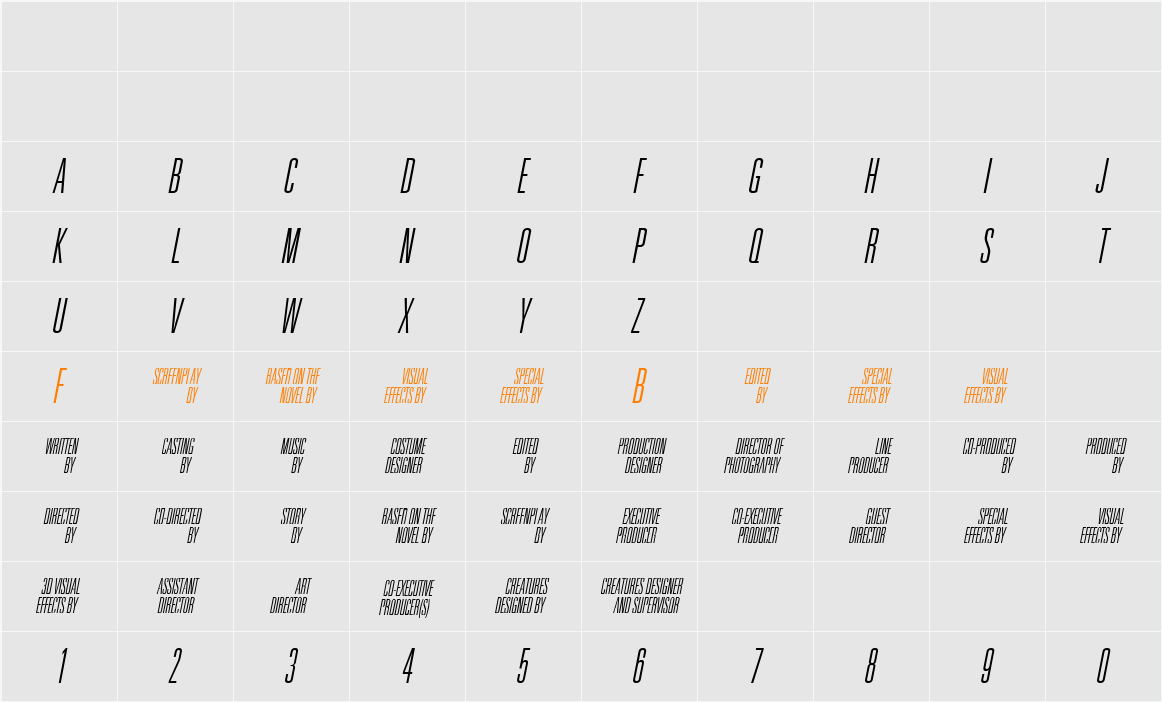 Universal Accreditation Character Map