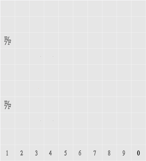 TmsFraction:b-NHC Character Map