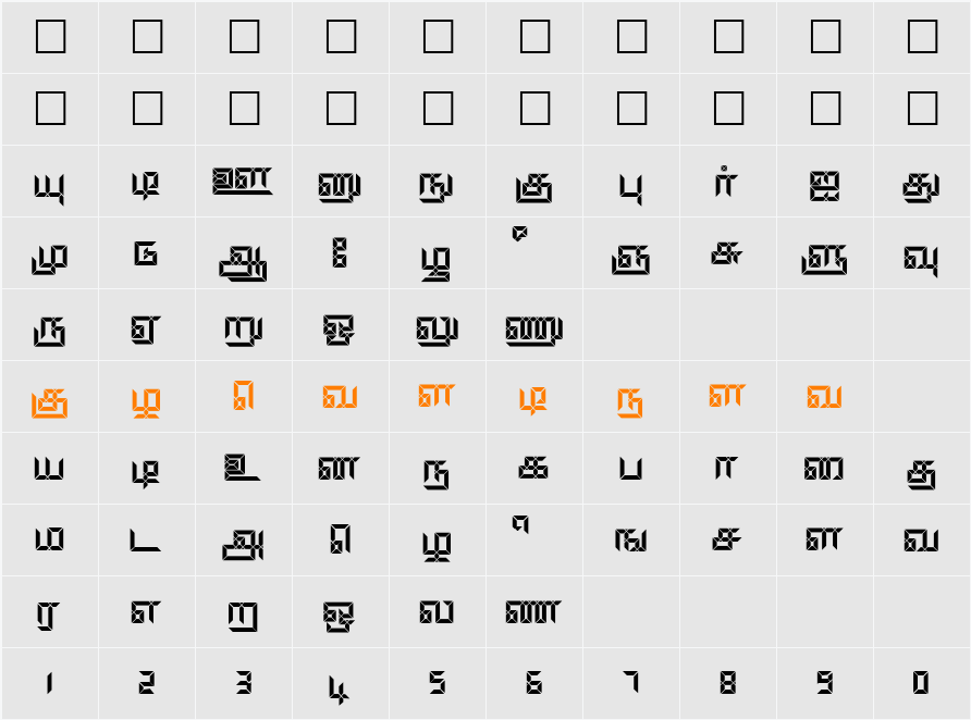 Keeravani Character Map