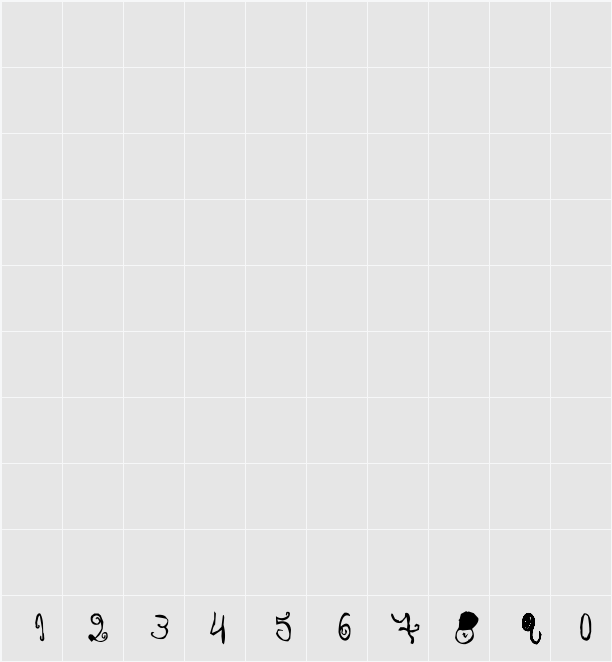Roni Character Map