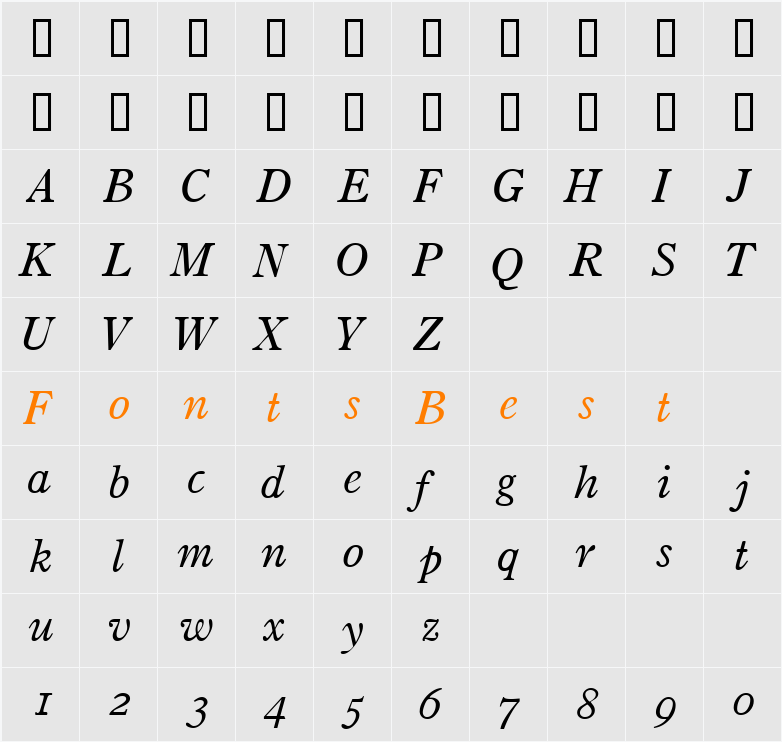 PartitionOSSSi Character Map