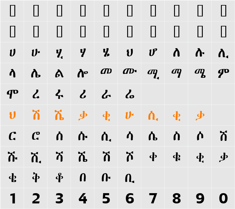 GF Zemen Primary Character Map