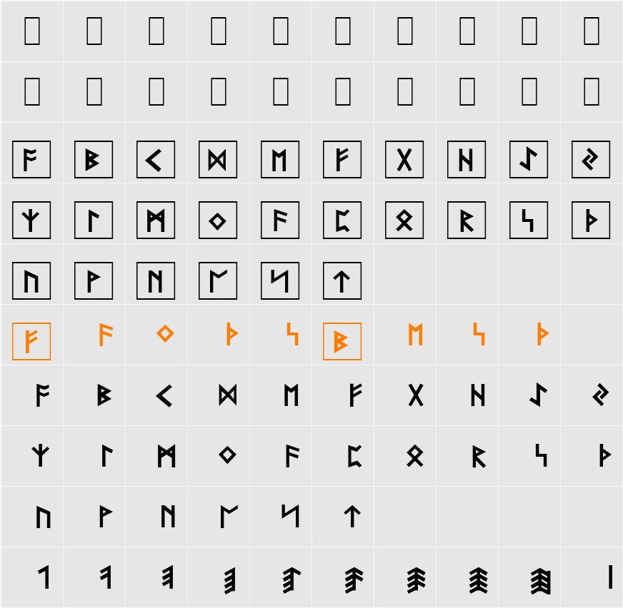 Rune Becker Character Map