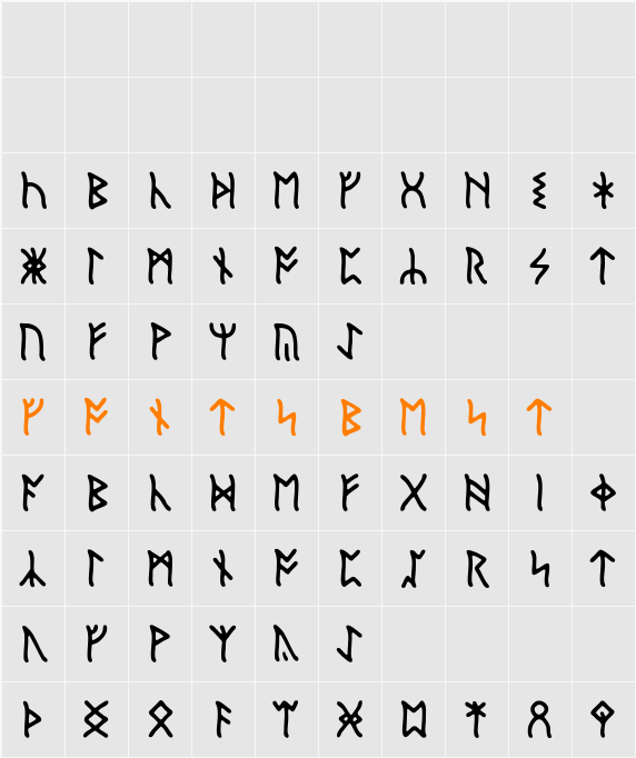 English Runic Character Map