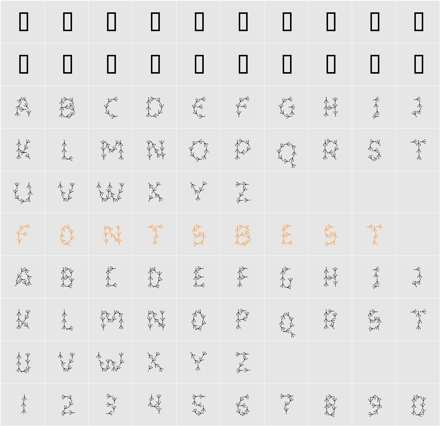 ForTheBirds Character Map
