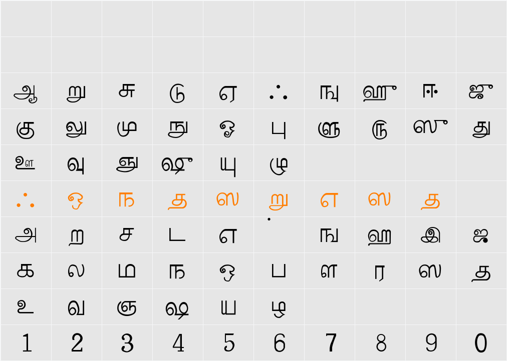 Palladam-Normal Character Map