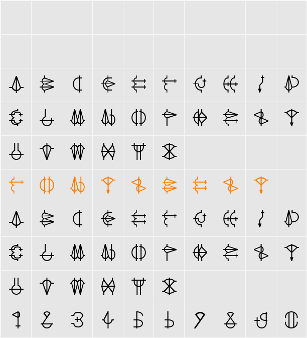 Grace of Etro Character Map