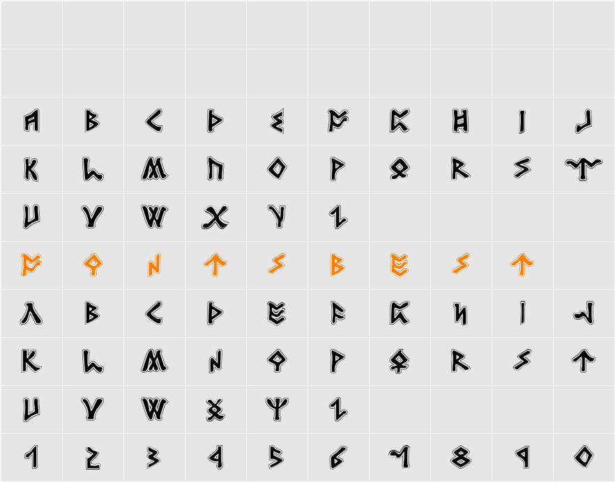 Rosicrucian Academy Character Map