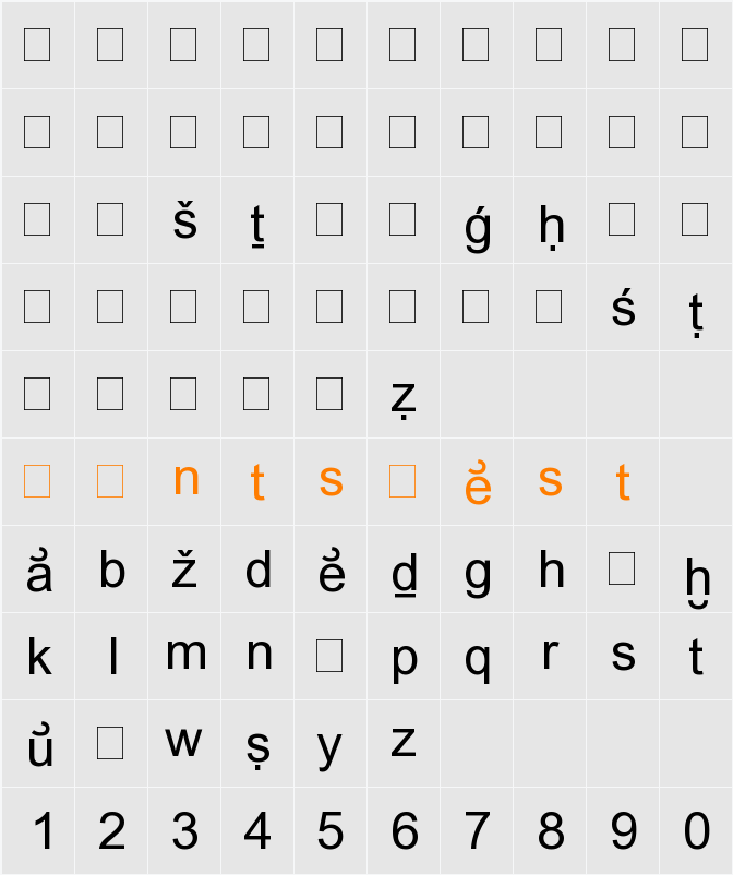 RK Ugaritic Transscript Character Map