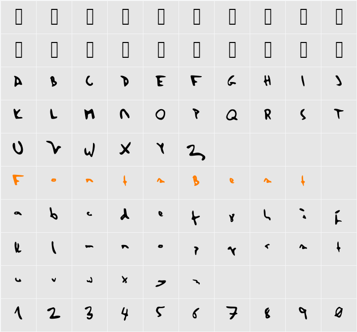 Herzogscript Character Map