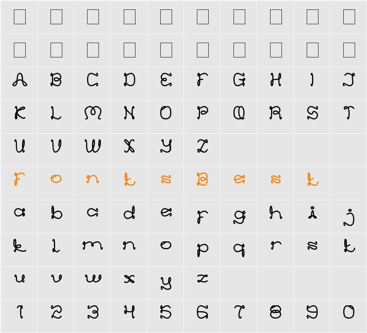 EVERYTHING MORE Character Map