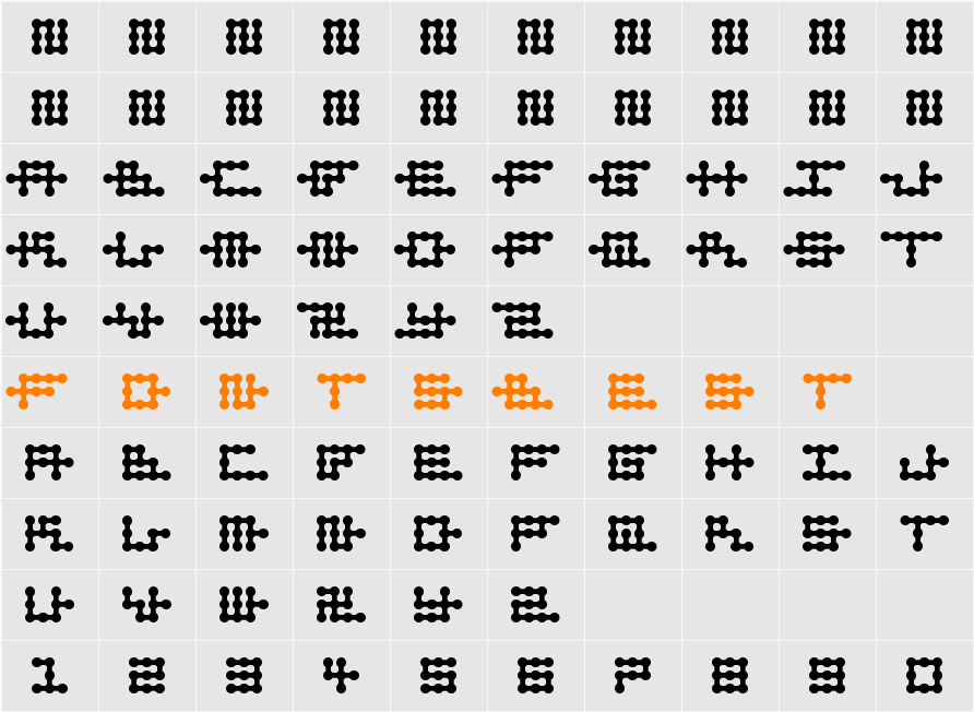 Node to Nowhere Character Map