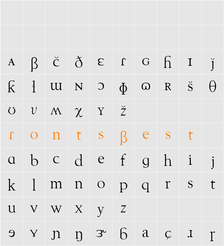 TechPhonetic Character Map