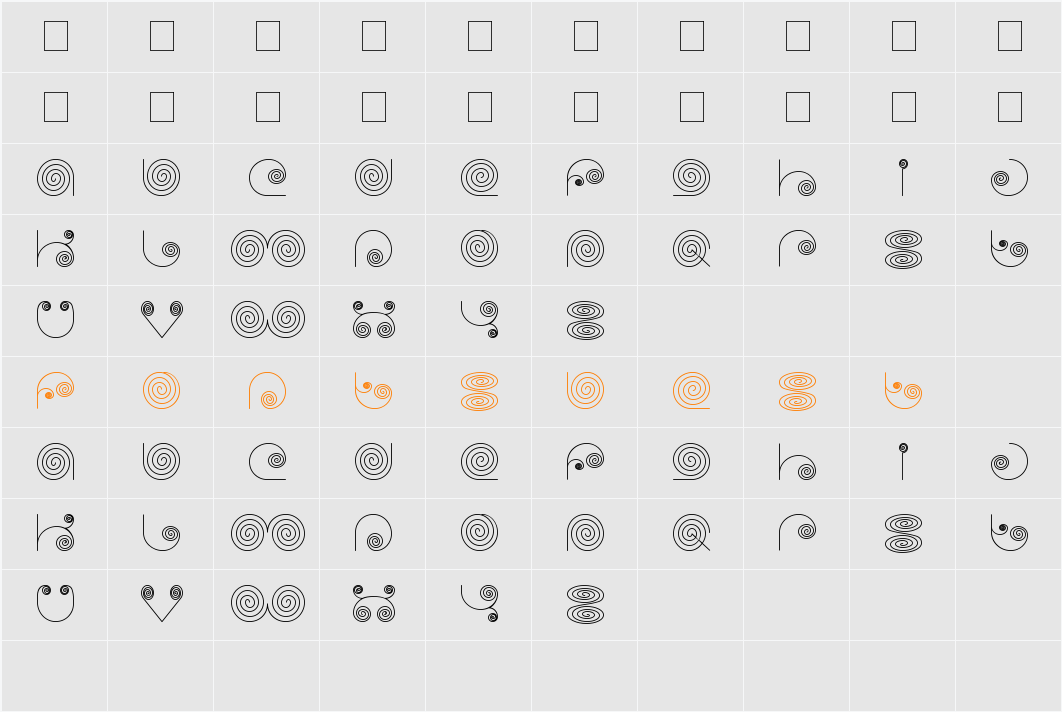 selfregion Character Map