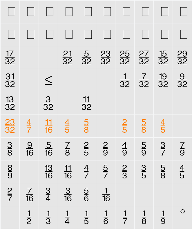 SansFractionsVertical Character Map