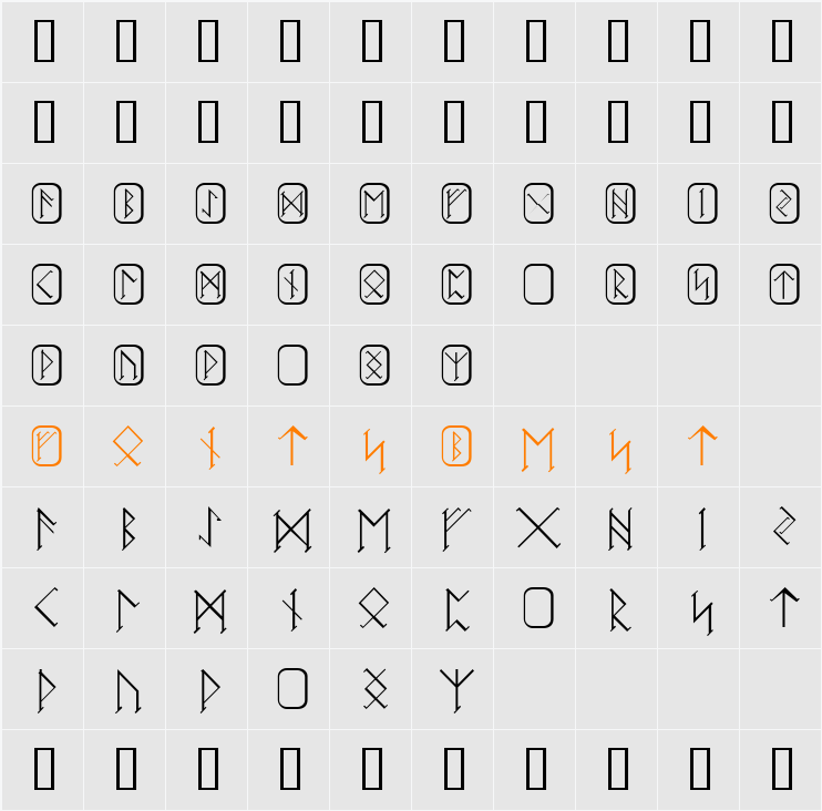 Futhark Character Map