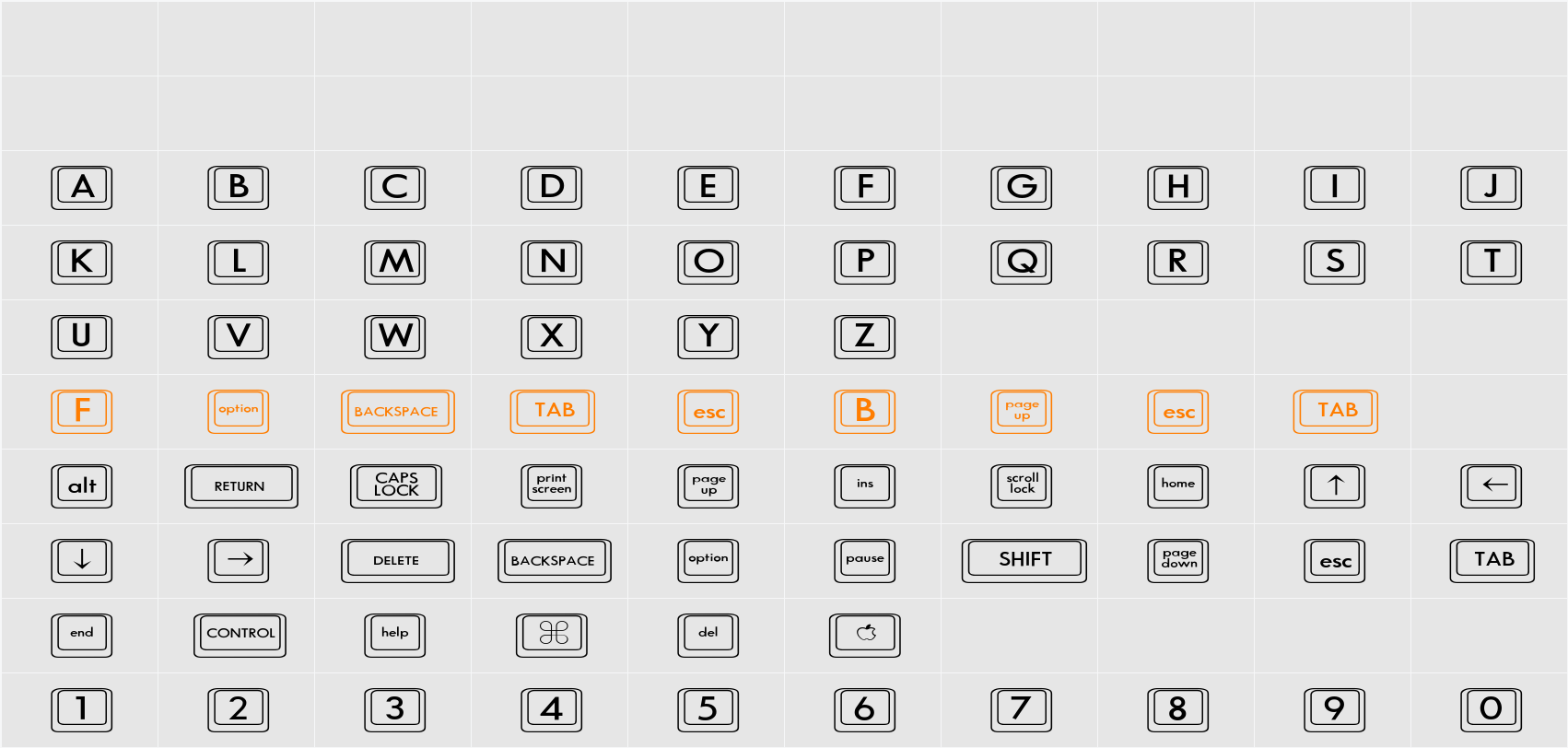 Keyboard KeysWd Wide Character Map