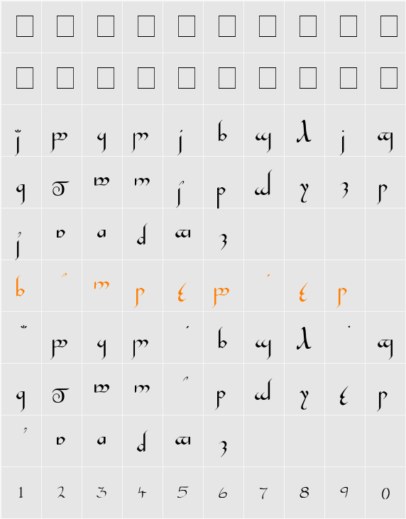 Tengwar-Gandalf Character Map