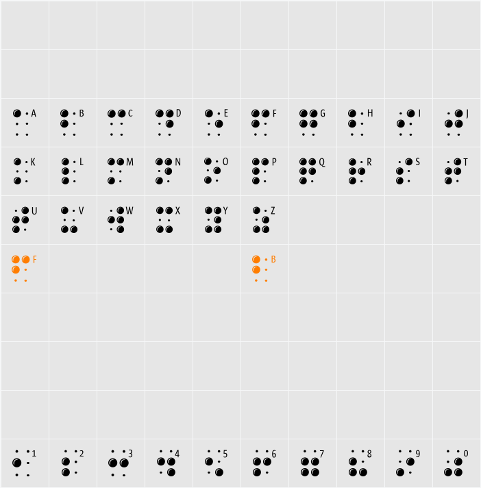 BrailleLatin Character Map