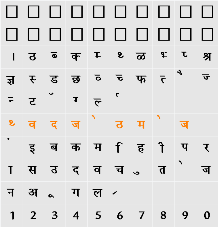 Krishna Character Map