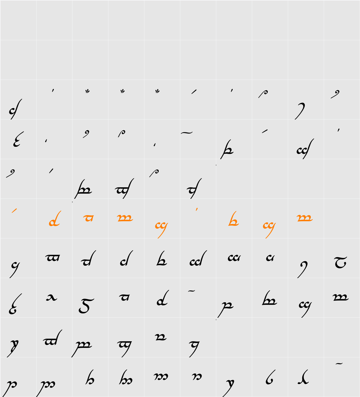 Tengwar Annatar Character Map
