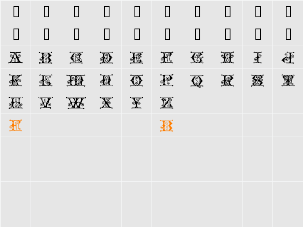 Gender Character Map