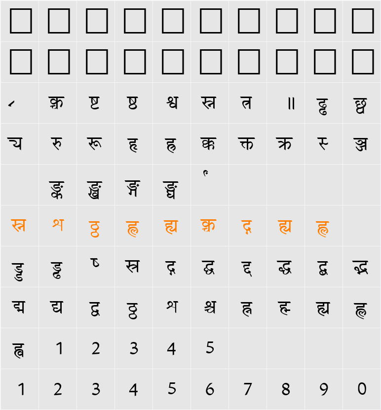 Patrika Character Map