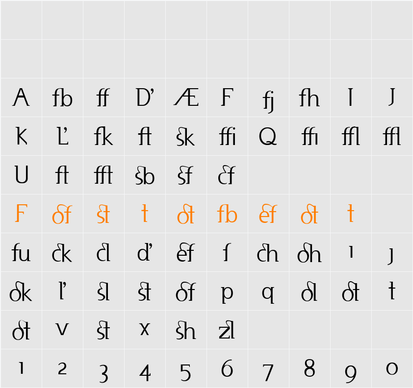 Usenet - Alternates Character Map
