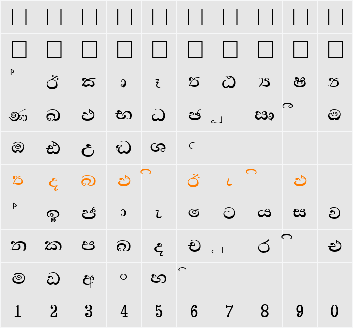 Hemawathy Character Map