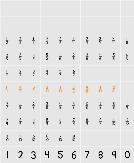 KG Traditional Fractions Character Map