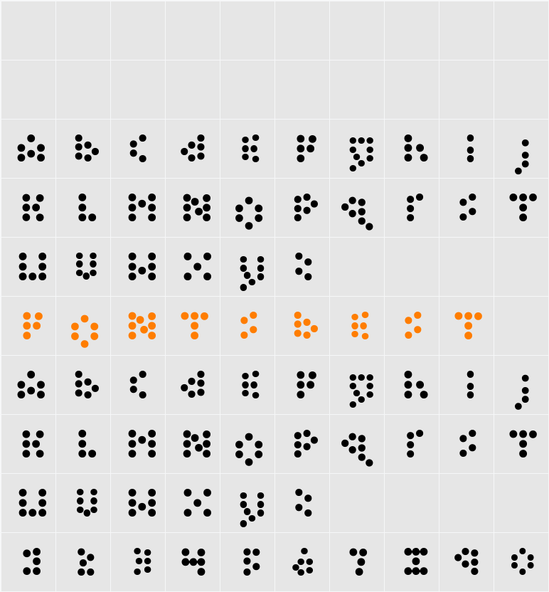 Frequency Mod Character Map
