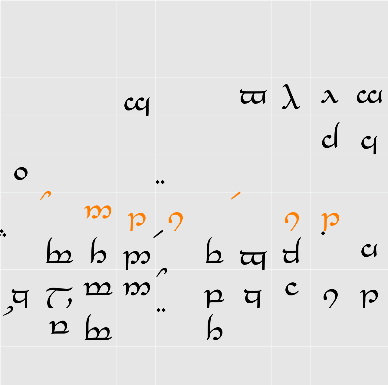 Tengwar_Eldanaro Character Map