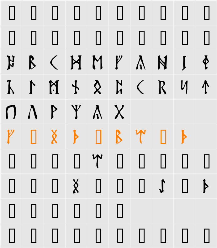 Futhark Character Map