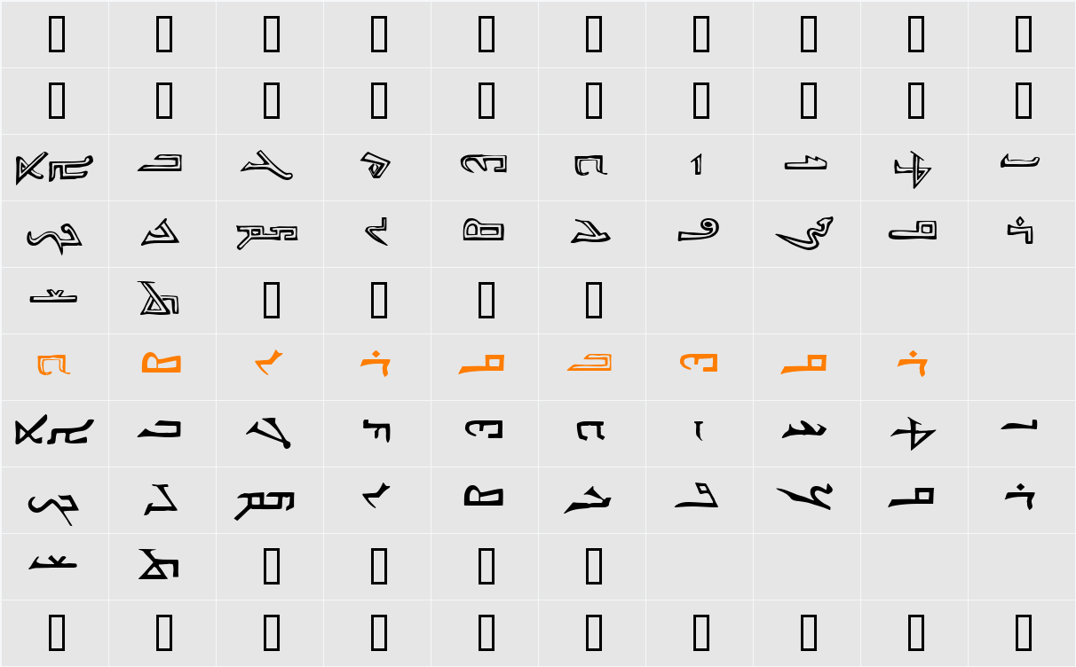 syriac Character Map