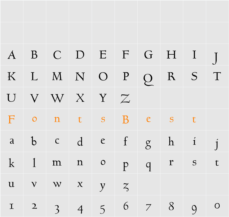GoundyHundred Character Map