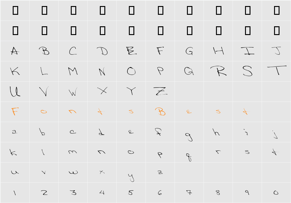 Victorias Character Map
