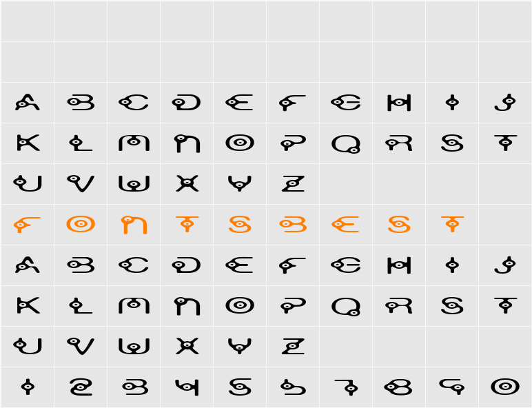 Oscillator Character Map