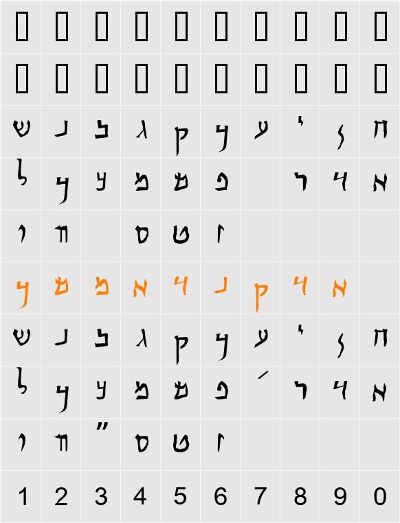 Qumran Caves Character Map