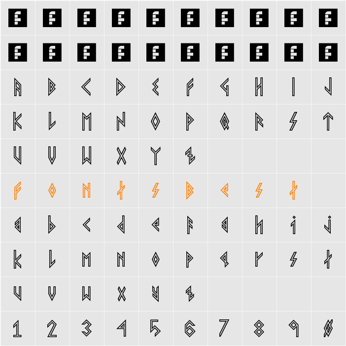 VIKING, YOUNGER Runes Character Map