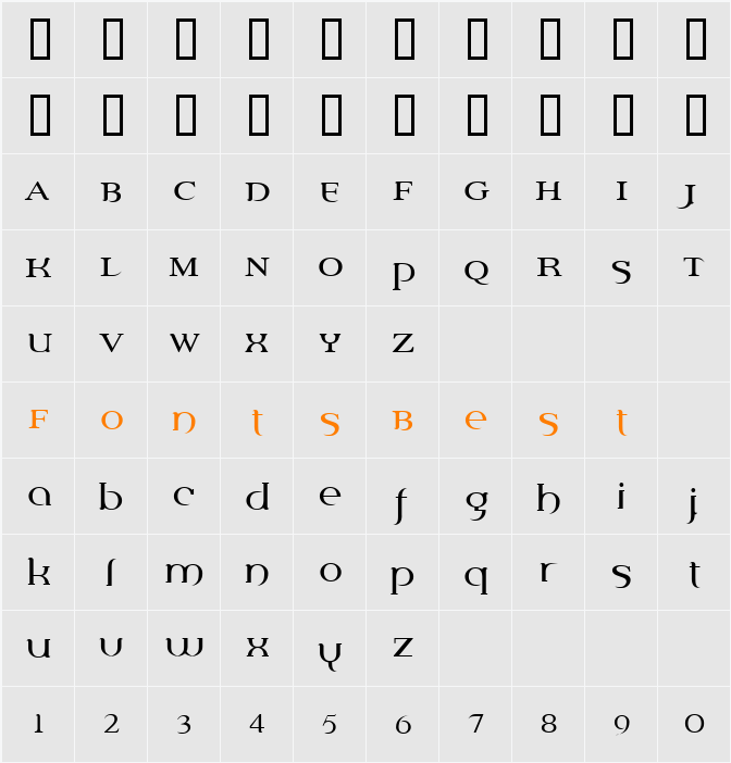 Percolator Regular Character Map