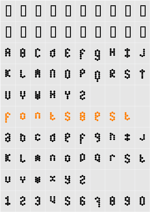 honey Character Map
