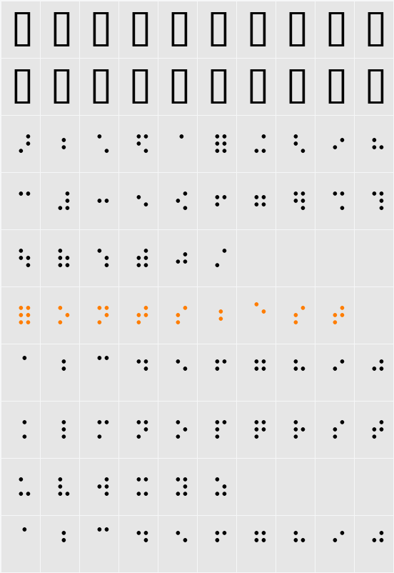 BraillePlainHC Character Map