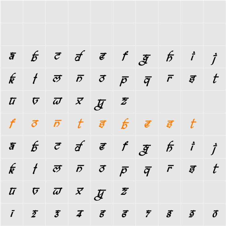 bitling ravish Character Map