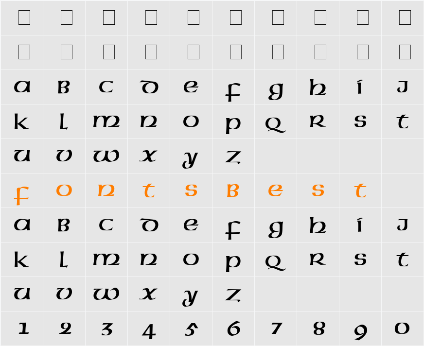Uncial Character Map