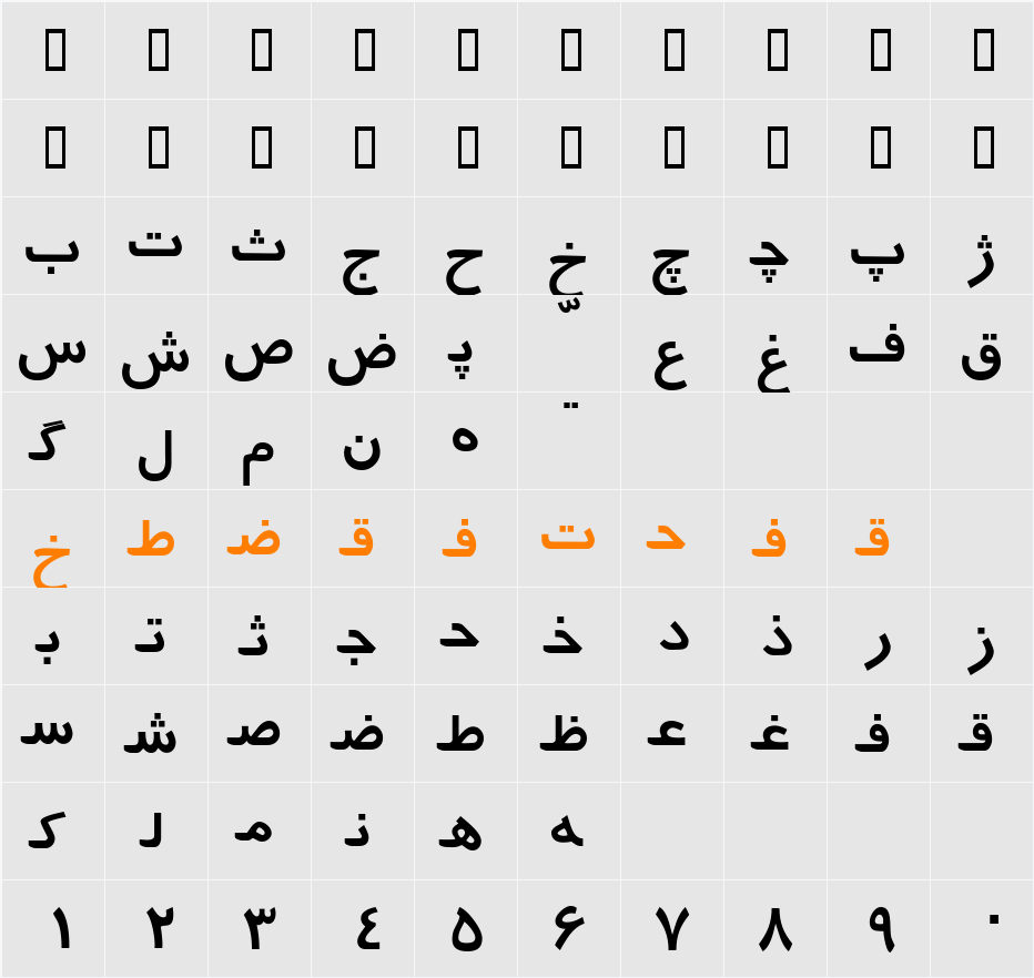 Persian Character Map